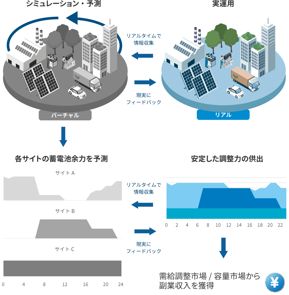 図:市場制御のフロー図